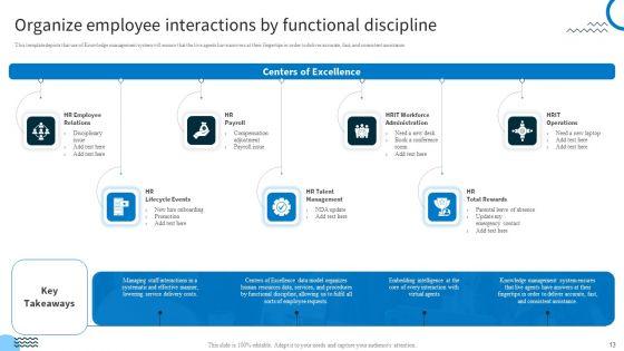 Redefining_IT_Solutions_Delivery_In_A_Post_Pandemic_Ppt_PowerPoint_Presentation_Complete_Deck_With_Slides_Slide_13.jpg