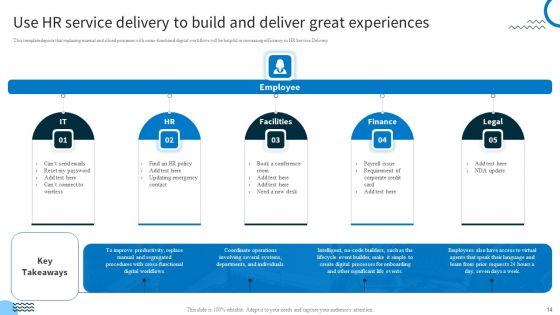 Redefining_IT_Solutions_Delivery_In_A_Post_Pandemic_Ppt_PowerPoint_Presentation_Complete_Deck_With_Slides_Slide_14.jpg