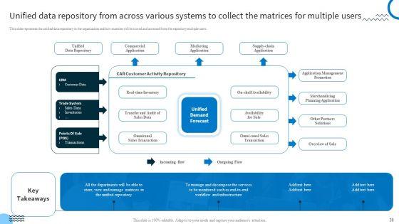 Redefining_IT_Solutions_Delivery_In_A_Post_Pandemic_Ppt_PowerPoint_Presentation_Complete_Deck_With_Slides_Slide_30.jpg