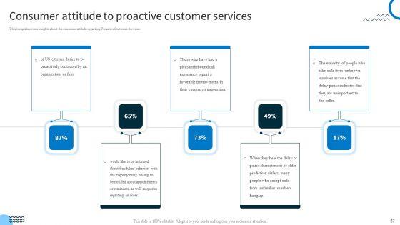 Redefining_IT_Solutions_Delivery_In_A_Post_Pandemic_Ppt_PowerPoint_Presentation_Complete_Deck_With_Slides_Slide_37.jpg