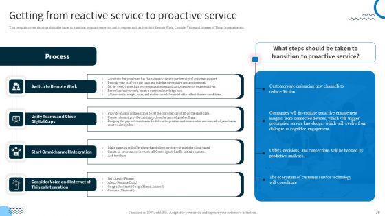 Redefining_IT_Solutions_Delivery_In_A_Post_Pandemic_Ppt_PowerPoint_Presentation_Complete_Deck_With_Slides_Slide_38.jpg