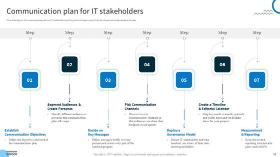 Redefining_IT_Solutions_Delivery_In_A_Post_Pandemic_Ppt_PowerPoint_Presentation_Complete_Deck_With_Slides_Slide_42.jpg