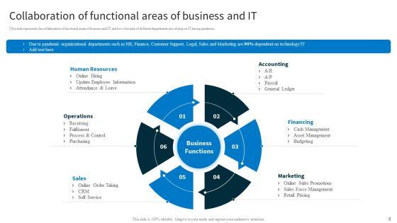 Redefining_IT_Solutions_Delivery_In_A_Post_Pandemic_Ppt_PowerPoint_Presentation_Complete_Deck_With_Slides_Slide_8.jpg