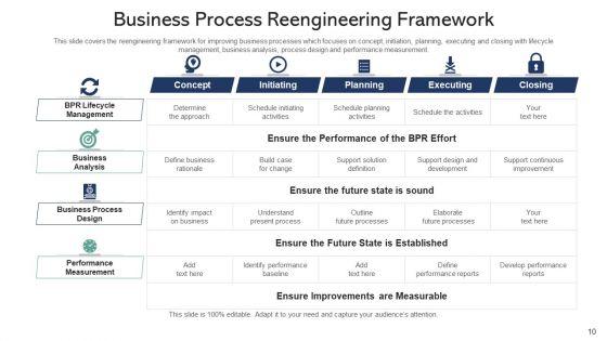 Redesigning_Of_Business_Processes_Technology_Ppt_PowerPoint_Presentation_Complete_Deck_With_Slides_Slide_10.jpg