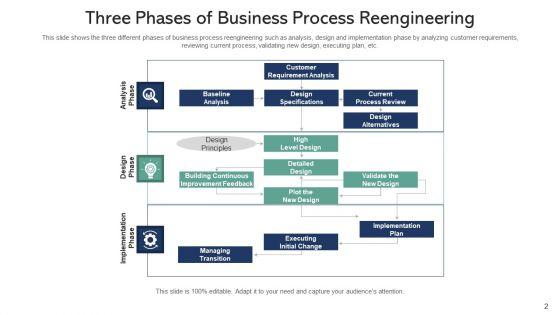 Redesigning_Of_Business_Processes_Technology_Ppt_PowerPoint_Presentation_Complete_Deck_With_Slides_Slide_2.jpg