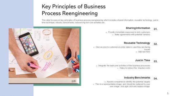 Redesigning_Of_Business_Processes_Technology_Ppt_PowerPoint_Presentation_Complete_Deck_With_Slides_Slide_5.jpg