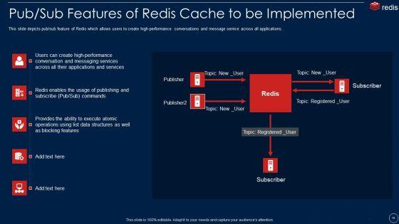 Redis_Cache_Data_Structure_IT_Ppt_PowerPoint_Presentation_Complete_With_Slides_Slide_15.jpg