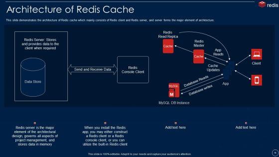 Redis_Cache_Data_Structure_IT_Ppt_PowerPoint_Presentation_Complete_With_Slides_Slide_18.jpg