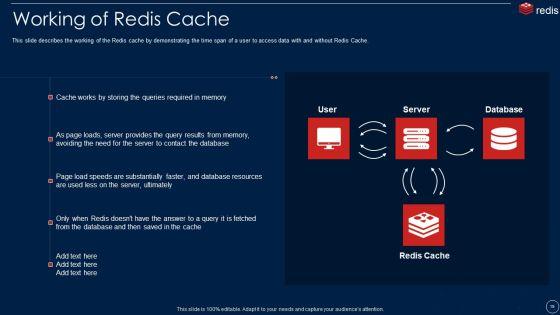 Redis_Cache_Data_Structure_IT_Ppt_PowerPoint_Presentation_Complete_With_Slides_Slide_19.jpg