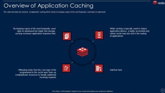 Redis_Cache_Data_Structure_IT_Ppt_PowerPoint_Presentation_Complete_With_Slides_Slide_21.jpg