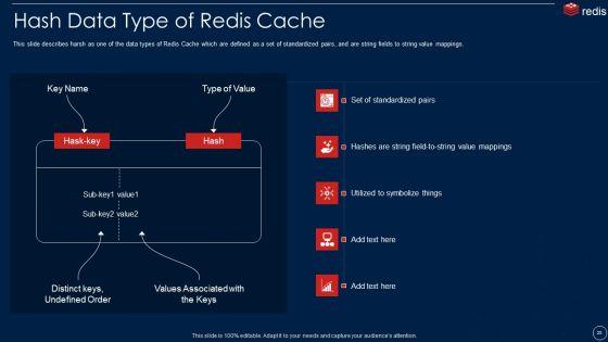 Redis_Cache_Data_Structure_IT_Ppt_PowerPoint_Presentation_Complete_With_Slides_Slide_25.jpg