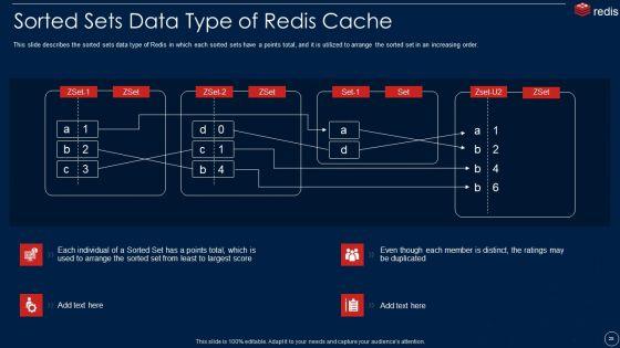 Redis_Cache_Data_Structure_IT_Ppt_PowerPoint_Presentation_Complete_With_Slides_Slide_28.jpg