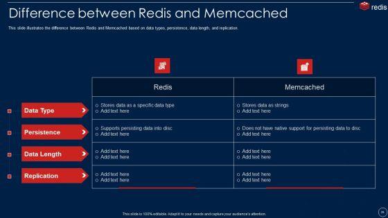Redis_Cache_Data_Structure_IT_Ppt_PowerPoint_Presentation_Complete_With_Slides_Slide_33.jpg