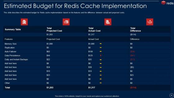 Redis_Cache_Data_Structure_IT_Ppt_PowerPoint_Presentation_Complete_With_Slides_Slide_48.jpg