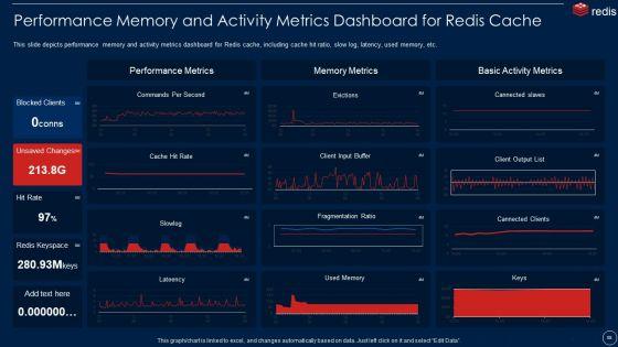 Redis_Cache_Data_Structure_IT_Ppt_PowerPoint_Presentation_Complete_With_Slides_Slide_58.jpg