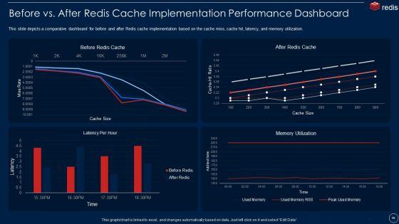 Redis_Cache_Data_Structure_IT_Ppt_PowerPoint_Presentation_Complete_With_Slides_Slide_59.jpg