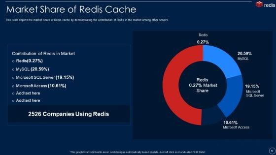 Redis_Cache_Data_Structure_IT_Ppt_PowerPoint_Presentation_Complete_With_Slides_Slide_62.jpg