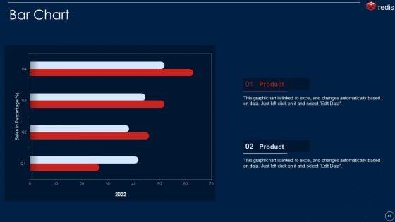 Redis_Cache_Data_Structure_IT_Ppt_PowerPoint_Presentation_Complete_With_Slides_Slide_64.jpg