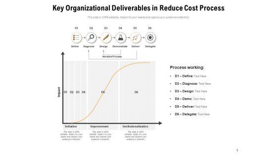 Reduce_Price_Business_Cost_Ppt_PowerPoint_Presentation_Complete_Deck_Slide_5.jpg