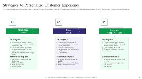 Reducing_Customer_Turnover_Rates_For_Increasing_Target_Audience_Ppt_PowerPoint_Presentation_Complete_Deck_With_Slides_Slide_16.jpg