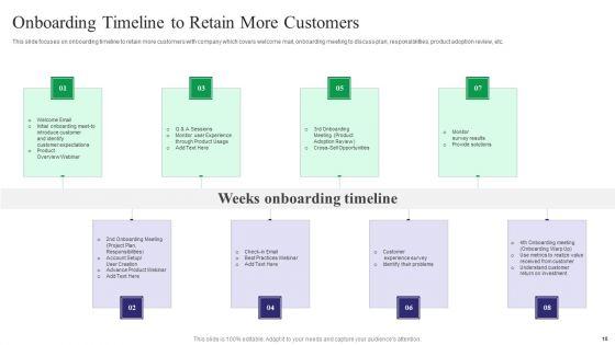 Reducing_Customer_Turnover_Rates_For_Increasing_Target_Audience_Ppt_PowerPoint_Presentation_Complete_Deck_With_Slides_Slide_18.jpg