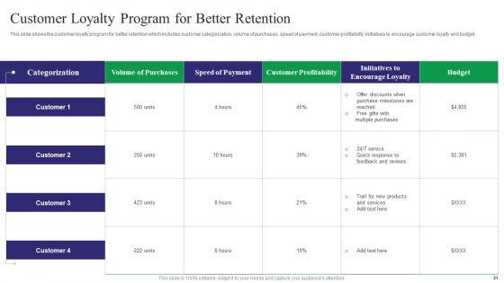 Reducing_Customer_Turnover_Rates_For_Increasing_Target_Audience_Ppt_PowerPoint_Presentation_Complete_Deck_With_Slides_Slide_21.jpg