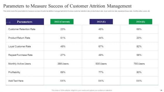 Reducing_Customer_Turnover_Rates_For_Increasing_Target_Audience_Ppt_PowerPoint_Presentation_Complete_Deck_With_Slides_Slide_29.jpg