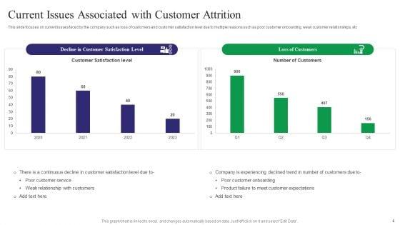 Reducing_Customer_Turnover_Rates_For_Increasing_Target_Audience_Ppt_PowerPoint_Presentation_Complete_Deck_With_Slides_Slide_5.jpg
