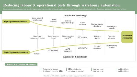 Reducing_Labour_And_Operational_Costs_Through_Cost_Leadership_Differentiation_Strategy_Rules_PDF_Slide_1.jpg