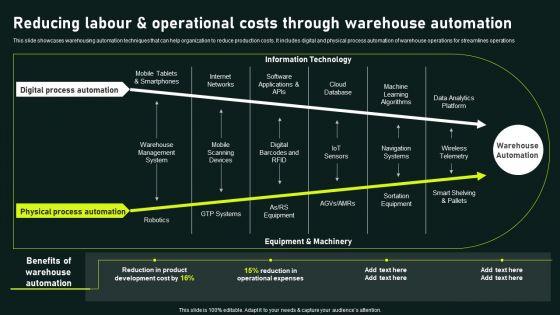 Reducing_Labour_And_Operational_Costs_Through_Warehouse_Automation_Gaining_Competitive_Topics_PDF_Slide_1.jpg