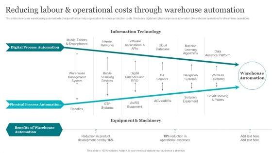 Reducing_Labour_And_Operational_Costs_Through_Warehouse_Automation_Portrait_PDF_Slide_1.jpg