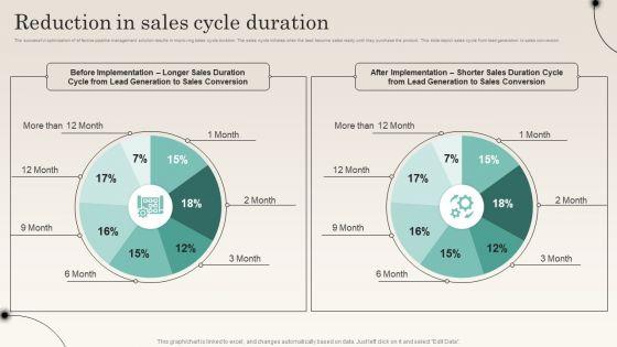 Reduction_In_Sales_Cycle_Duration_Improving_Distribution_Channel_Slides_PDF_Slide_1.jpg