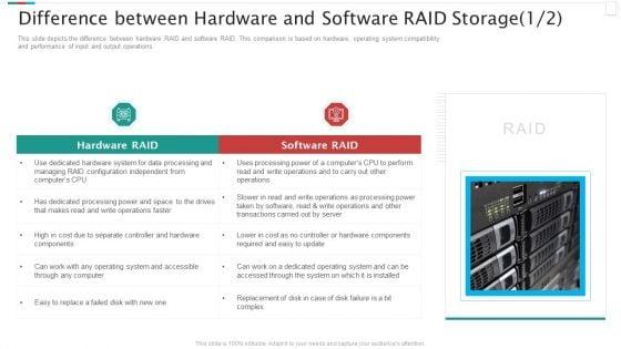 Redundant_Array_Of_Independent_Disks_Storage_IT_Difference_Between_Hardware_And_Software_RAID_Storage_Accessible_Elements_PDF_Slide_1.jpg