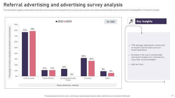 Referral_Advertising_Ppt_PowerPoint_Presentation_Complete_Deck_With_Slides_Slide_11.jpg