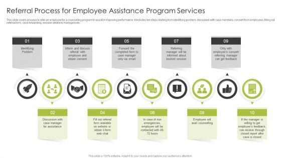 Referral_Process_For_Employee_Assistance_Program_Services_Ppt_PowerPoint_Presentation_File_Structure_PDF_Slide_1.jpg