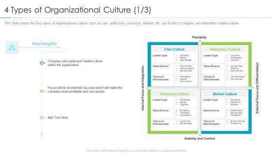 Refining_Company_Ethos_4_Types_Of_Organizational_Culture_Adhocracy_Professional_PDF_Slide_1.jpg