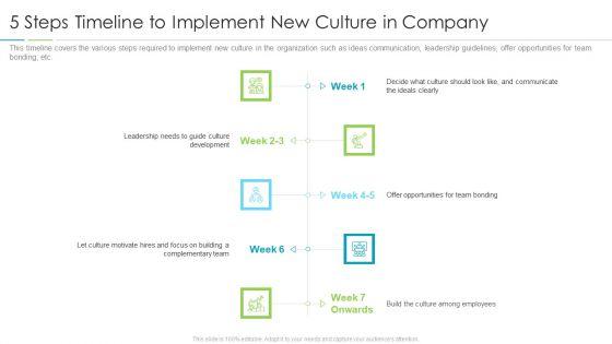 Refining_Company_Ethos_5_Steps_Timeline_To_Implement_New_Culture_In_Company_Clipart_PDF_Slide_1.jpg