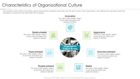 Refining_Company_Ethos_Characteristics_Of_Organizational_Culture_Ppt_Gallery_Visuals_PDF_Slide_1.jpg