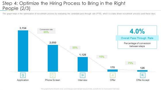 Refining_Company_Ethos_Step_4_Optimize_The_Hiring_Process_To_Bring_In_The_Right_People_Conversion_Summary_PDF_Slide_1.jpg