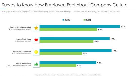 Refining_Company_Ethos_Survey_To_Know_How_Employee_Feel_About_Company_Culture_Elements_PDF_Slide_1.jpg