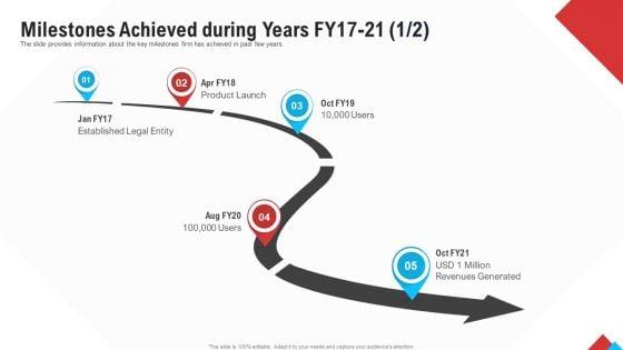 Reform_Endgame_Milestones_Achieved_During_Years_Fy17_21_Revenues_Clipart_PDF_Slide_1.jpg