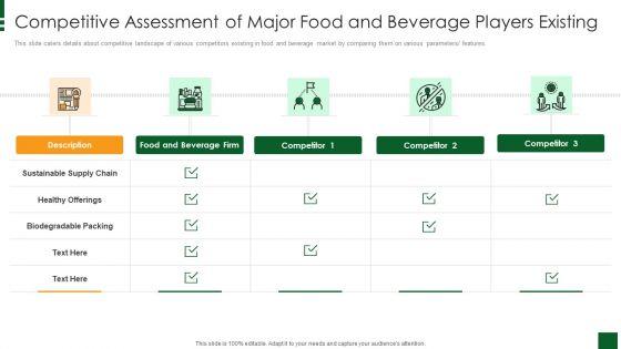 Refreshments_Company_Investor_Introduction_Competitive_Assessment_Of_Major_Food_And_Beverage_Players_Existing_Diagrams_PDF_Slide_1.jpg