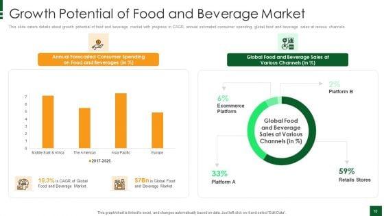 Refreshments_Company_Investor_Introduction_Ppt_PowerPoint_Presentation_Complete_Deck_With_Slides_Slide_10.jpg