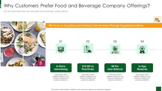 Refreshments_Company_Investor_Introduction_Why_Customers_Prefer_Food_And_Beverage_Company_Offerings_Formats_PDF_Slide_1.jpg