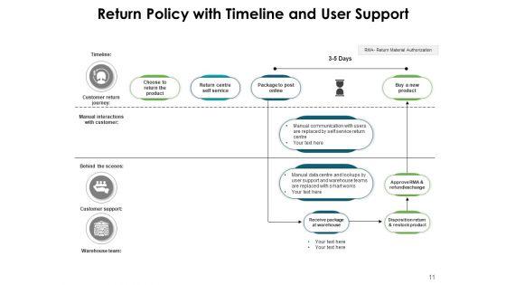 Refund_Policy_Dollar_Coin_Management_Ppt_PowerPoint_Presentation_Complete_Deck_Slide_11.jpg