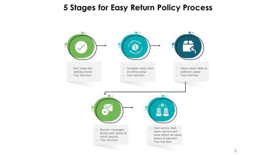 Refund_Policy_Dollar_Coin_Management_Ppt_PowerPoint_Presentation_Complete_Deck_Slide_2.jpg