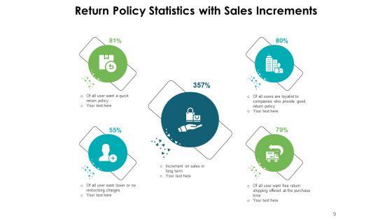 Refund_Policy_Dollar_Coin_Management_Ppt_PowerPoint_Presentation_Complete_Deck_Slide_9.jpg