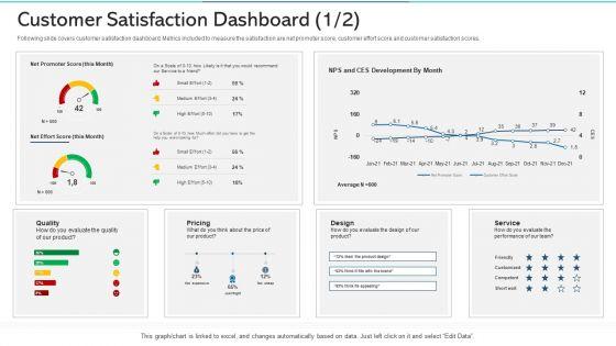 Refurbishing_The_Product_Advertising_Plan_Customer_Satisfaction_Dashboard_Medium_Ppt_Slides_Professional_PDF_Slide_1.jpg