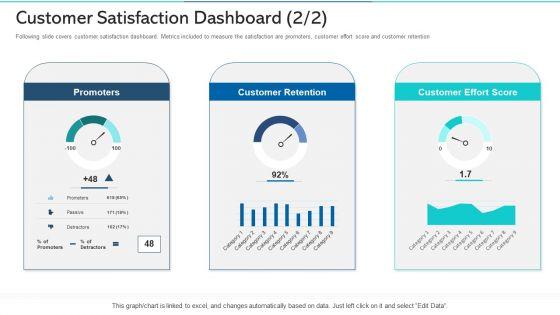 Refurbishing_The_Product_Advertising_Plan_Customer_Satisfaction_Dashboard_Promoters_Ppt_Summary_Background_Designs_PDF_Slide_1.jpg