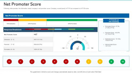 Refurbishing_The_Product_Advertising_Plan_Net_Promoter_Score_Ppt_Visuals_PDF_Slide_1.jpg